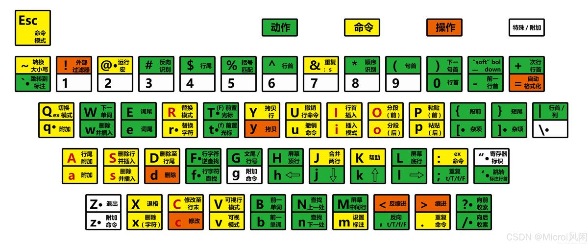CentOS 6.4系统管理员必备命令汇总-图2