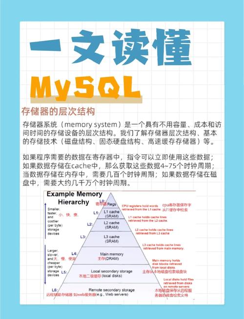 在CentOS系统上一键安装与配置MySQL教程-图3 在CentOS系统上一键安装与配置MySQL教程-图3
