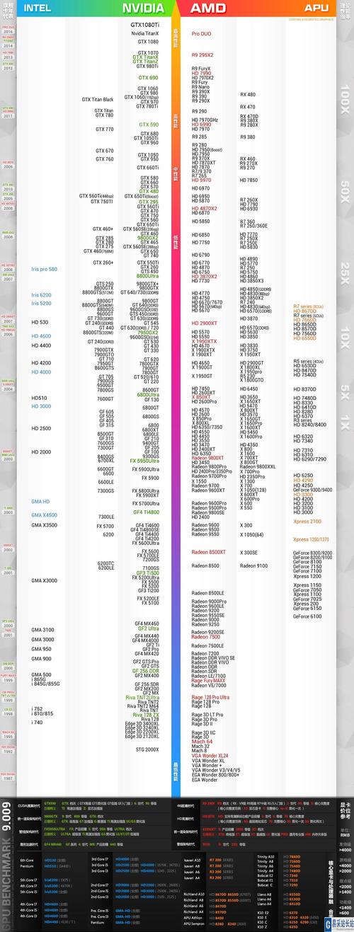 显卡显存速查指南，快速查看方法一览-图2