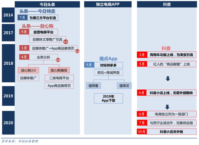 蚂蚁24小时抖音赞自助下单平台，秒到账服务便捷上线-图3