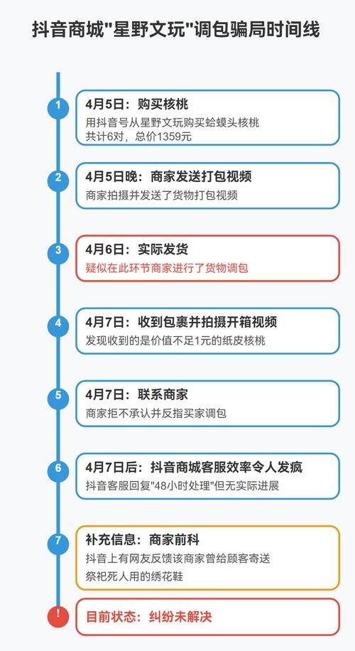 抖音24小时自助下单教程，抖音云商城下单操作指南-图2