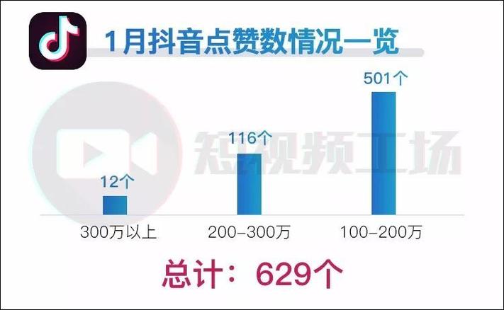 24小时自助下单平台助力dy涨粉网站快速推广-图3