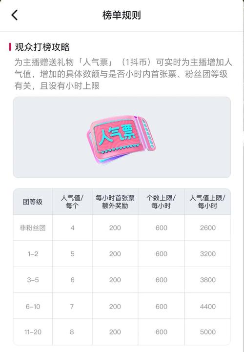 抖音点赞代刷服务，微信支付，抖音秒刷赞低价优惠-图3