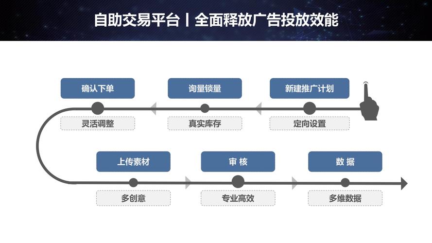 抖音业务自助下单平台，低价刷赞，轻松10个赞只需一分钱！-图2