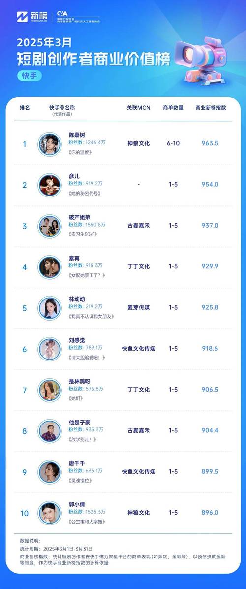 24小时自助提升播放量服务，快手低价下单平台推荐-图1