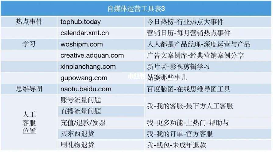 抖音快手推广服务，自助下单，性价比高网址推荐-图3