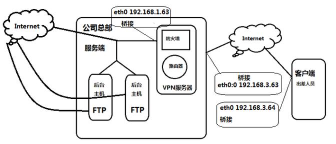 CentOS系统网关配置查看指南-图1 CentOS系统网关配置查看指南-图1