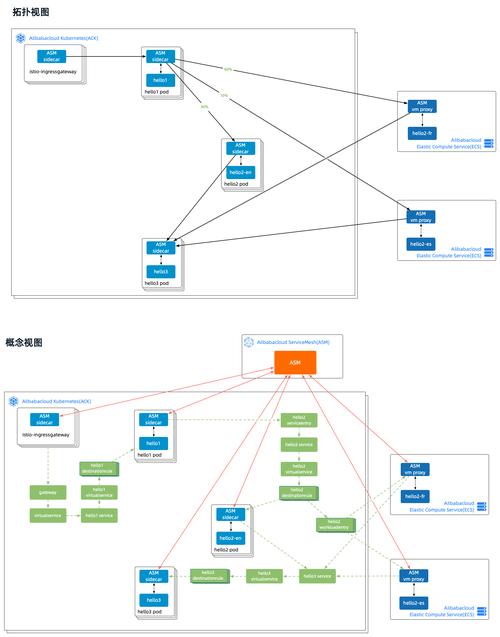 阿里云CentOS服务器配置攻略,详尽步骤与优化技巧-图3 阿里云CentOS服务器配置攻略,详尽步骤与优化技巧-图3