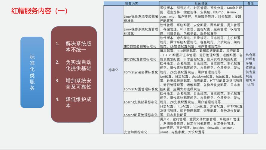 红帽与CentOS,系统差异解析-图1 红帽与CentOS,系统差异解析-图1