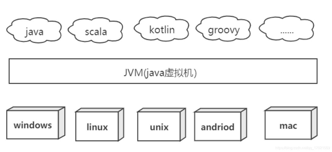 CentOS系统JVM环境安装与配置指南-图2