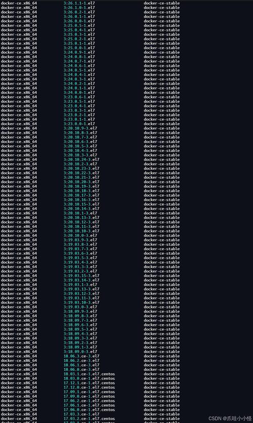 在Docker CentOS容器中快速部署SSH服务-图3
