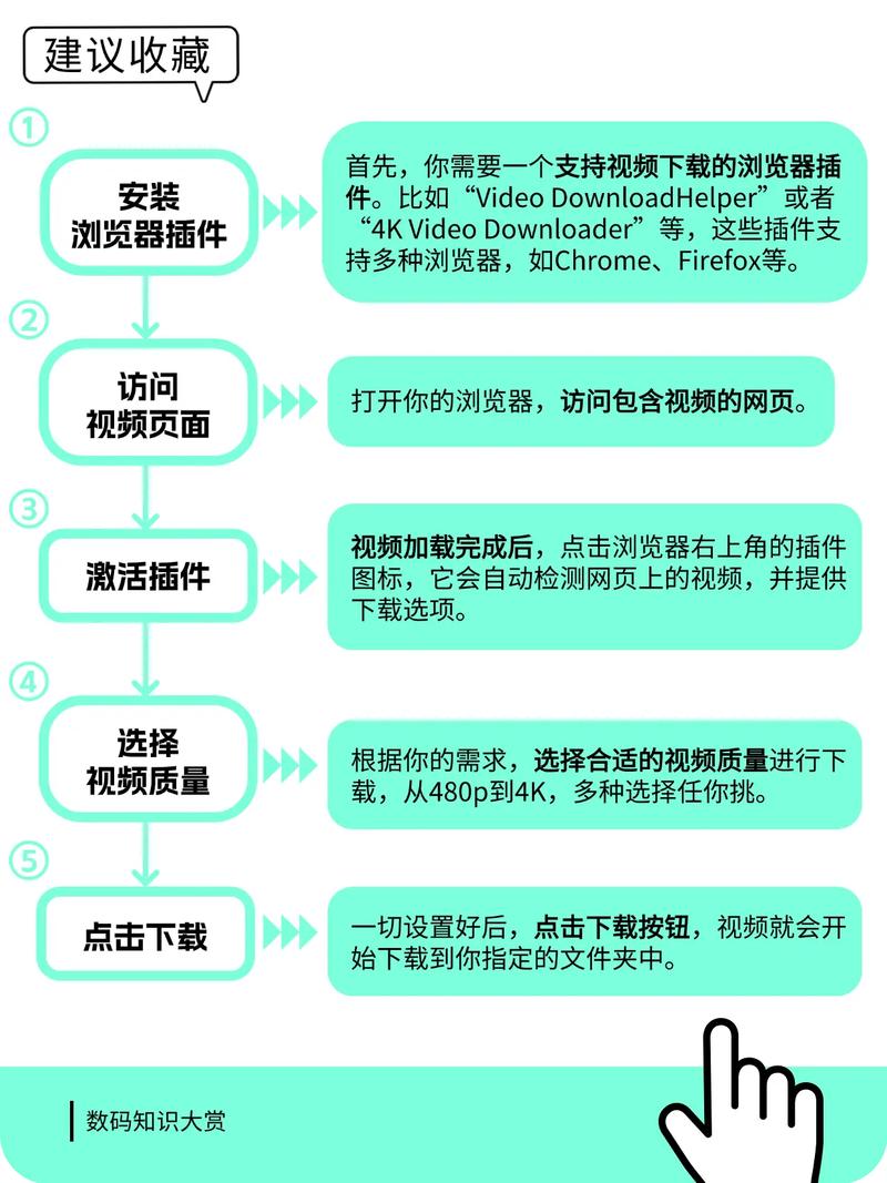 轻松下载在线视频教程-图1 轻松下载在线视频教程-图1