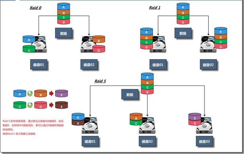 在CentOS系统上实现RAID阵列挂载教程-图1
