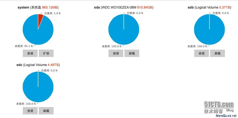 在CentOS系统上实现RAID阵列挂载教程-图3