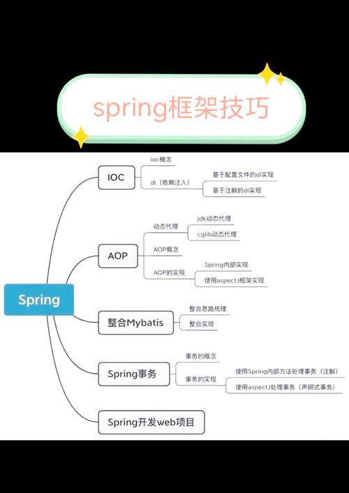 Java接口编写指南-图2