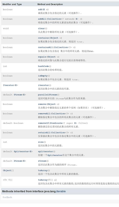 Java接口编写指南-图3