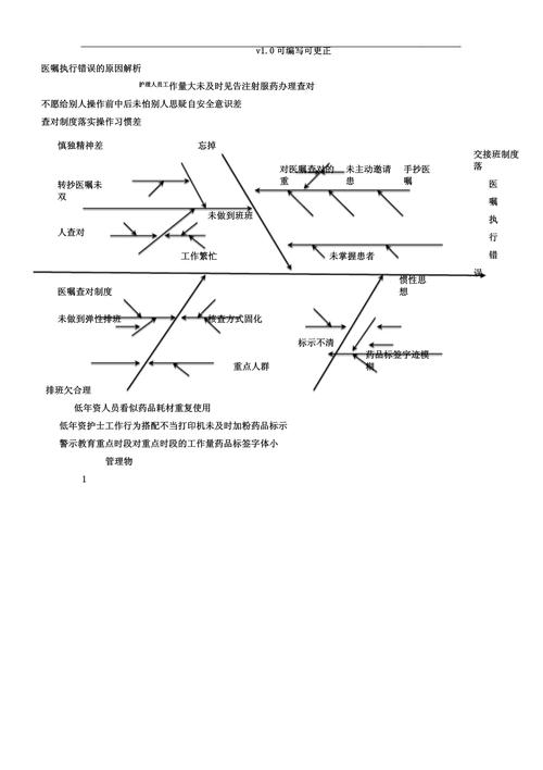 高效应对执行错误的处理策略-图2