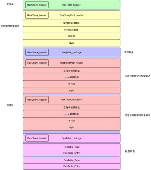 CentOS系统上Snap打包格式的应用与部署指南-图2