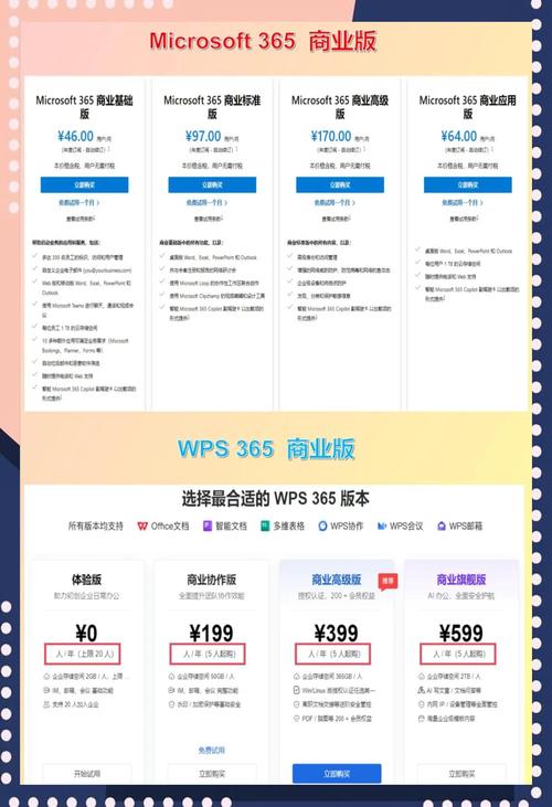 掌握Office365,全面使用指南-图2 掌握Office365,全面使用指南-图2