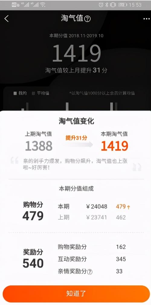 淘宝提升淘气值攻略全解析-图2