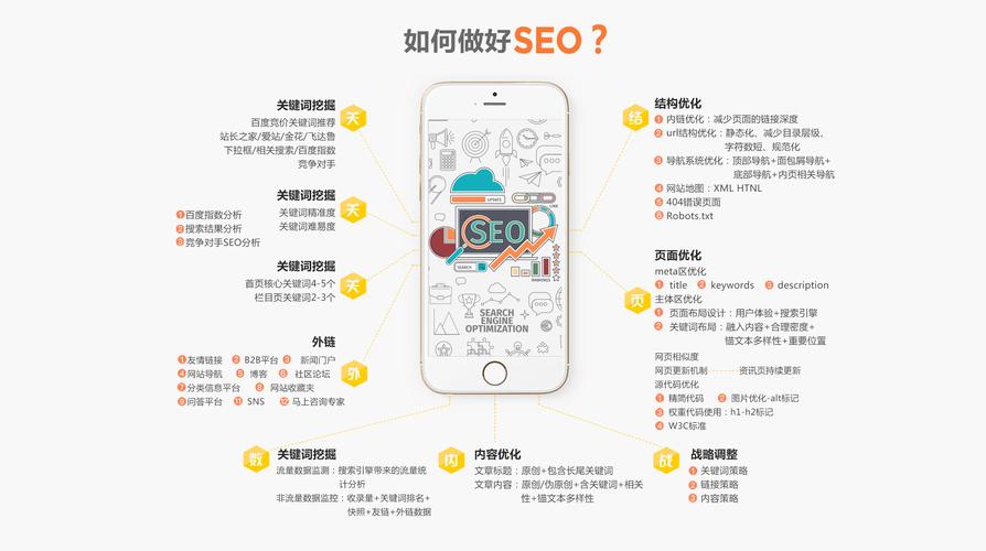 高效网站SEO优化策略全解析-图3 高效网站SEO优化策略全解析-图3