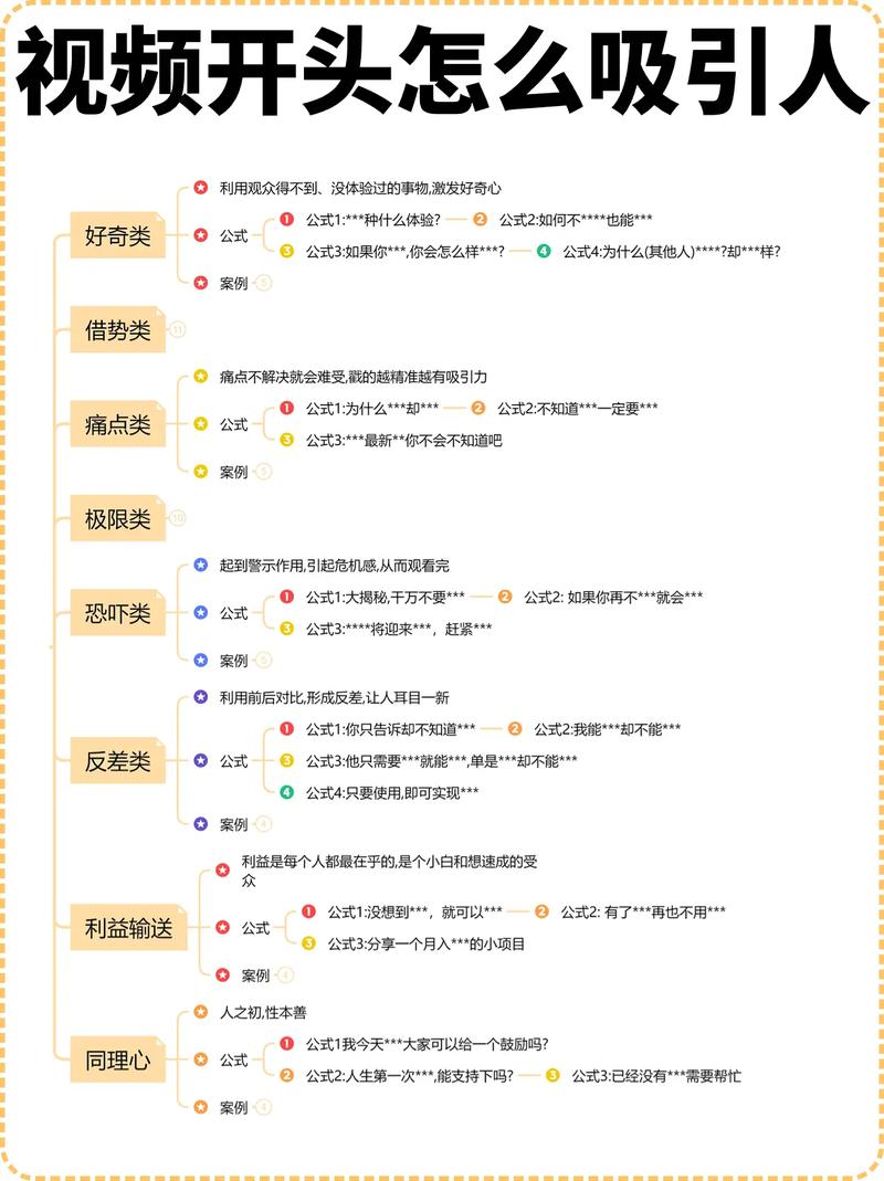 视频剪辑入门教程,一招掌握开头剪辑技巧-图2 视频剪辑入门教程,一招掌握开头剪辑技巧-图2