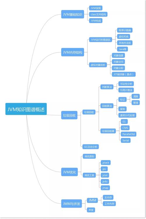 JVM调优实用技巧全解析-图2