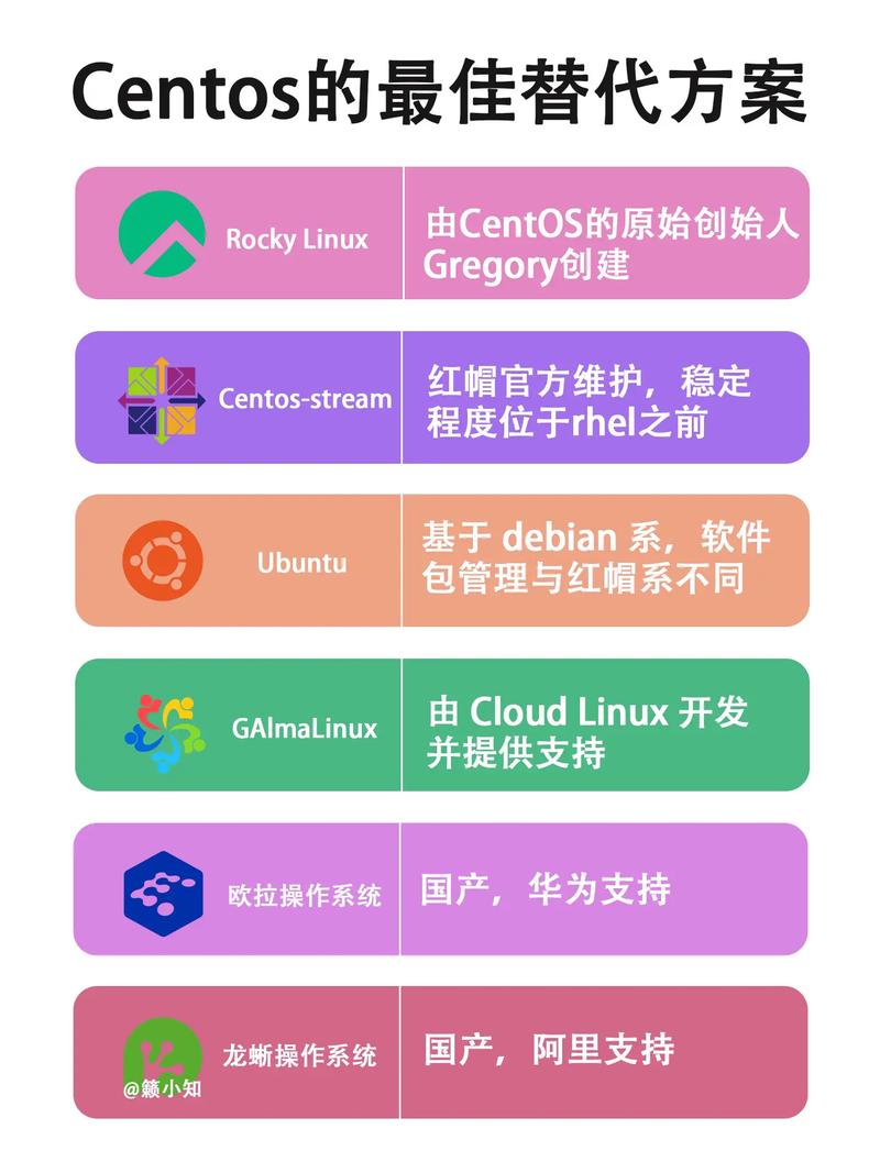 CentOS默认Shell类型是什么？-图3