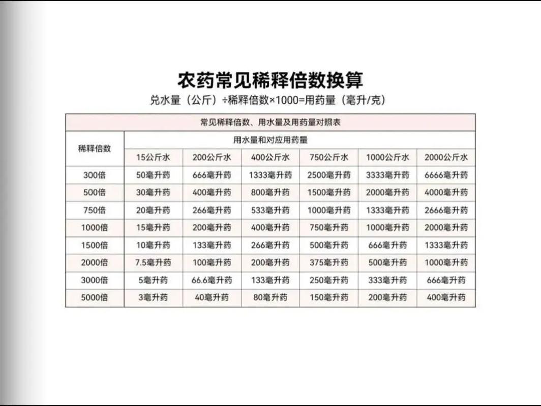 轻松掌握倍数计算方法-图3