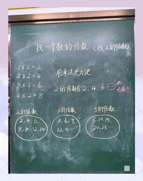 轻松掌握倍数计算方法-图1