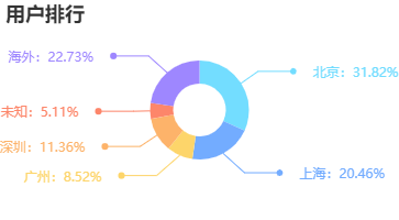 ECharts x of 错误解析与解决方法-图3