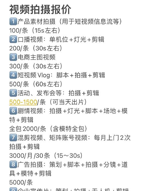 视频影视剪辑收入计算揭秘-图1