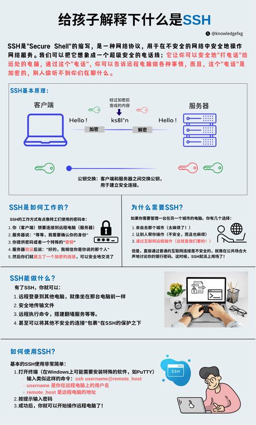 轻松掌握手机SSH连接CentOS的步骤-图2