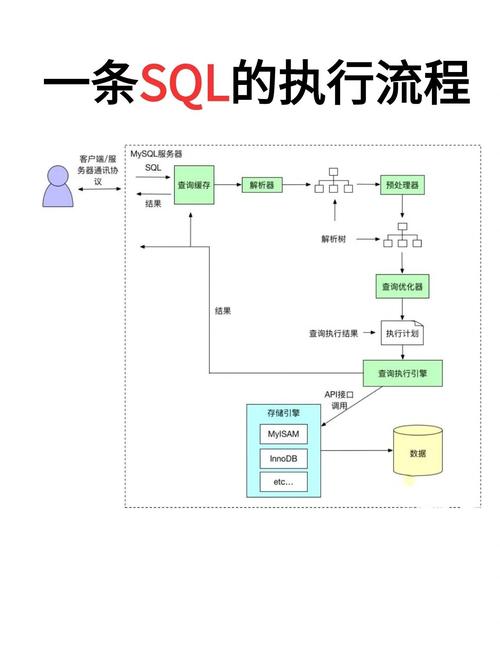 MySQL 报错注入原理解析-图2