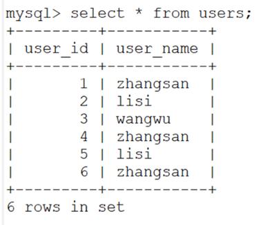 MySQL 报错注入原理解析-图3