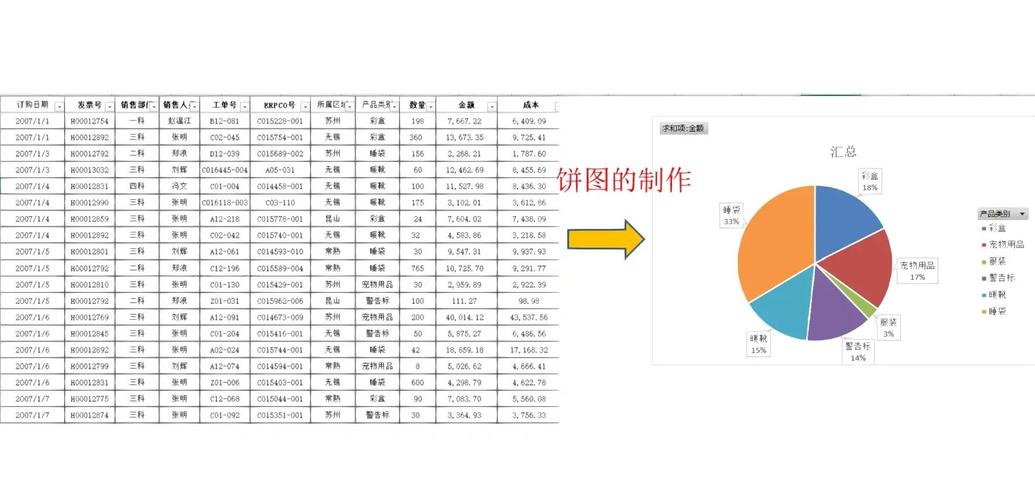 WPS饼状图制作教程，轻松掌握图表绘制技巧-图2