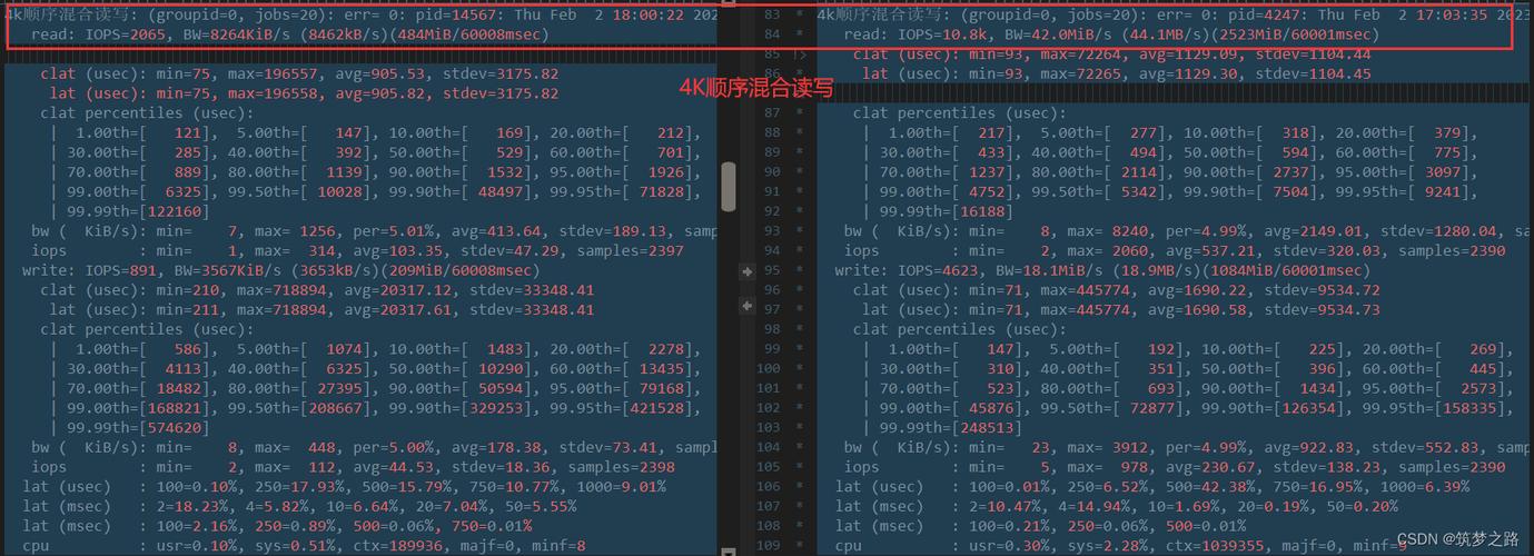 提升CentOS系统固态硬盘性能策略-图1