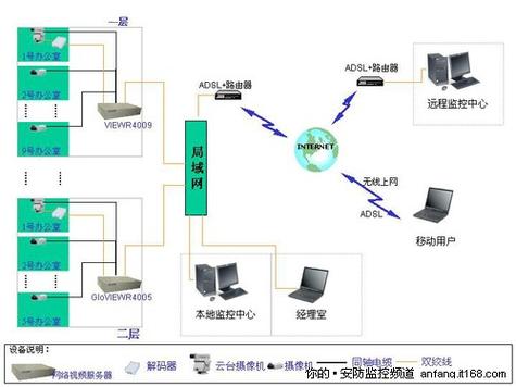 局域网电脑监控解决方案探析-图2