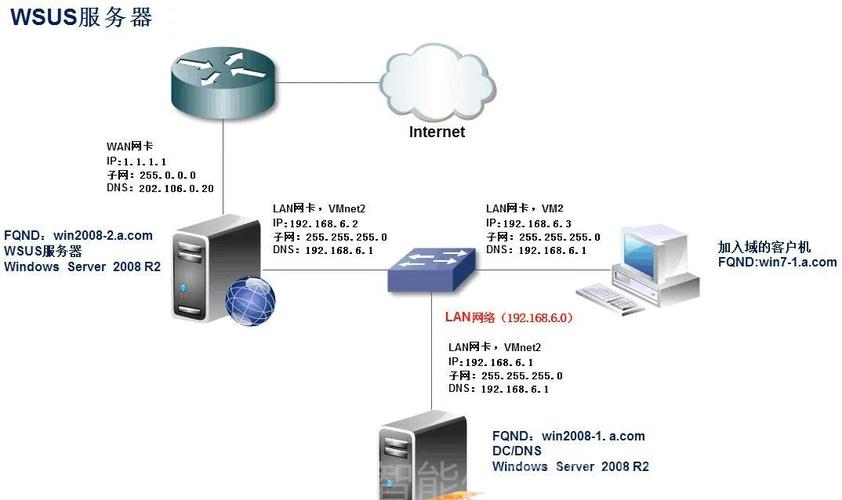 CentOS 6.5源,了解其核心作用与重要性-图3 CentOS 6.5源,了解其核心作用与重要性-图3