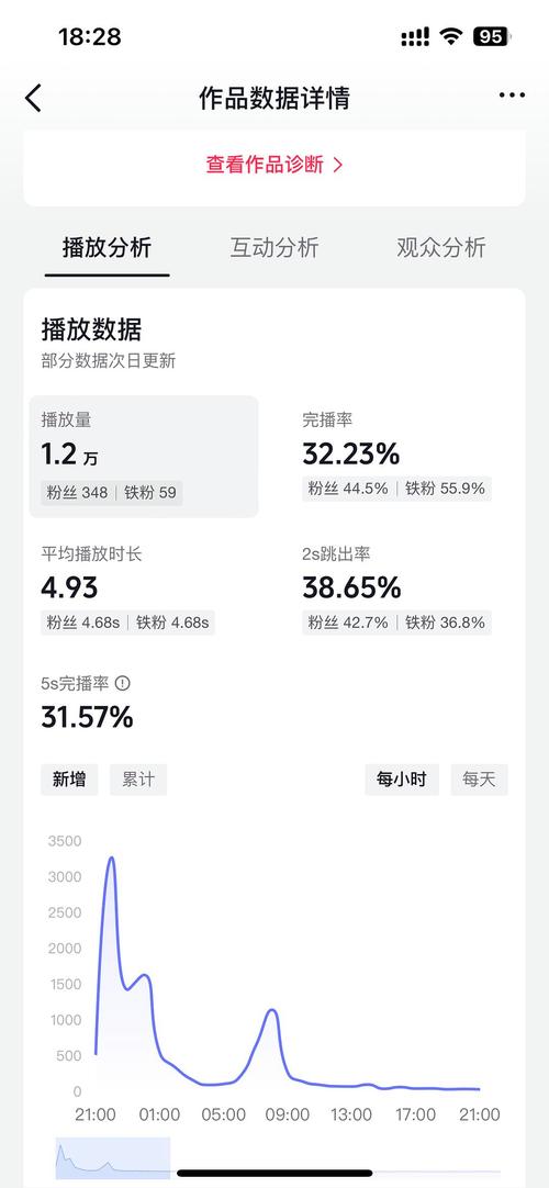 全网热门平台播放量下单服务，ks与dy自助网址优惠推荐-图2