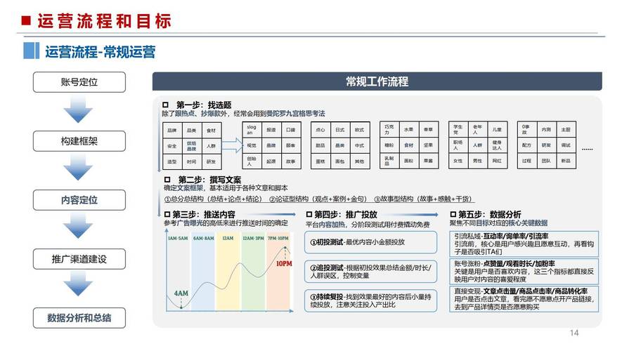 微信公众号高效营销策略解析-图2