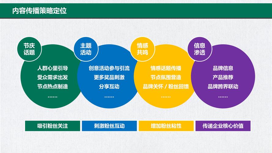 微信公众号高效营销策略解析-图3