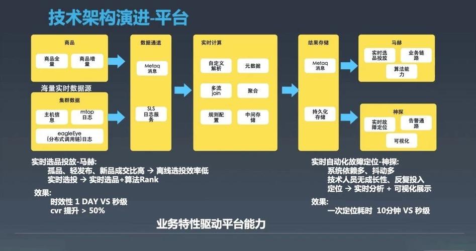 闲鱼粉丝下单流程详解，24小时业务秒涨网操作指南-图3
