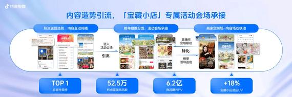 揭秘,抖音业务24小时免费下单网站的真实性-图2 揭秘,抖音业务24小时免费下单网站的真实性-图2