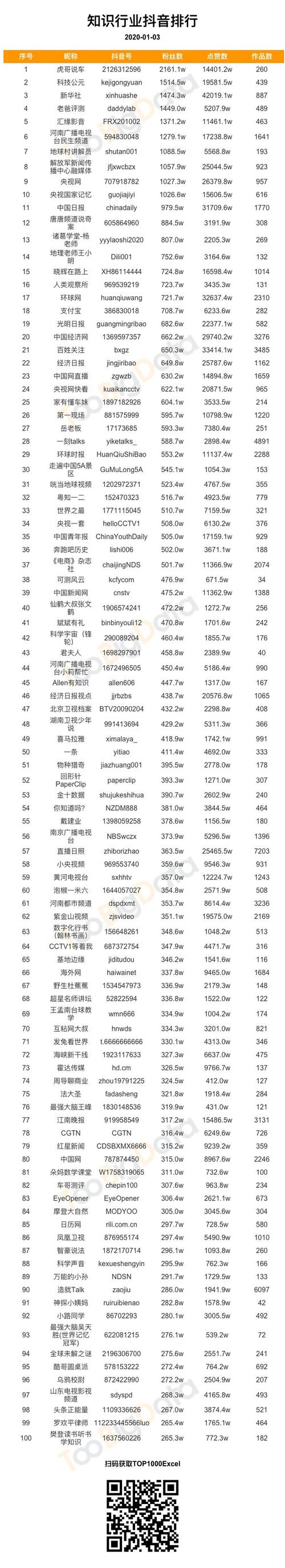 抖音粉丝业务套餐微信揭秘-图3 抖音粉丝业务套餐微信揭秘-图3