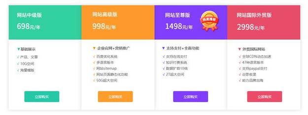 全天候自助ks推广优惠网站，24小时在线接单服务-图3