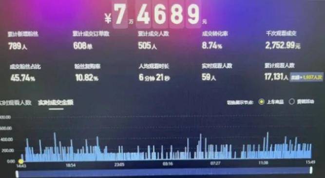 全天候无忧购物，ks与抖音24小时在线下单服务-图3