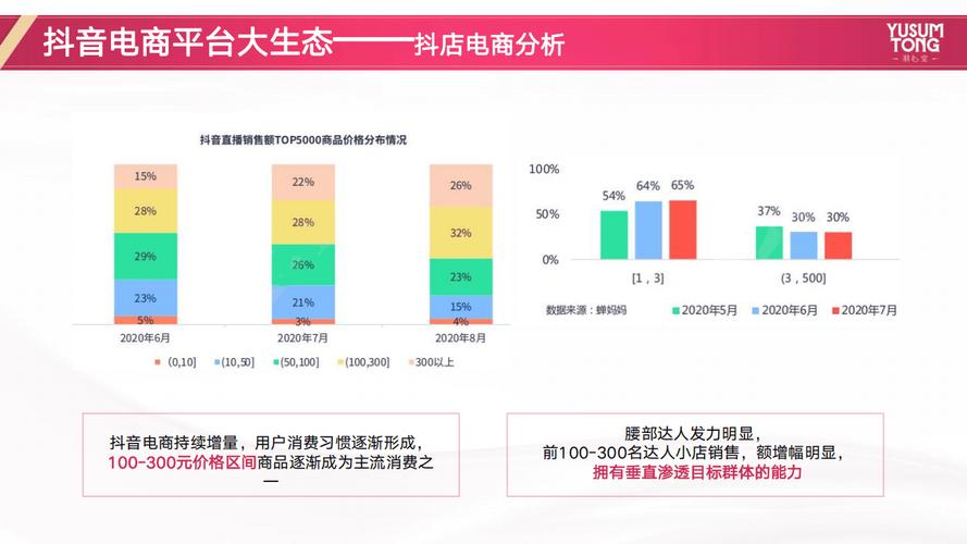 抖音24小时免费下单点赞,全网最低价格自助平台!-图2 抖音24小时免费下单点赞,全网最低价格自助平台!-图2