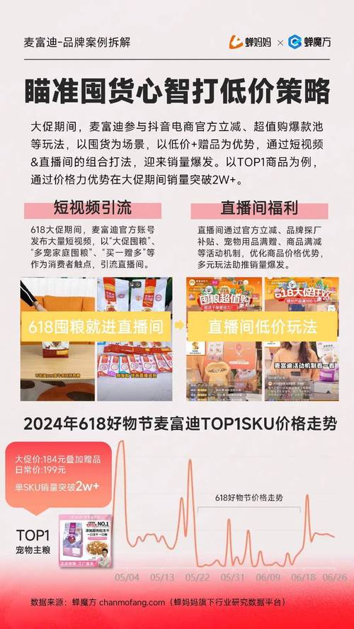 抖音业务自助平台低价下单,免费秒到服务可靠吗?-图3 抖音业务自助平台低价下单,免费秒到服务可靠吗?-图3