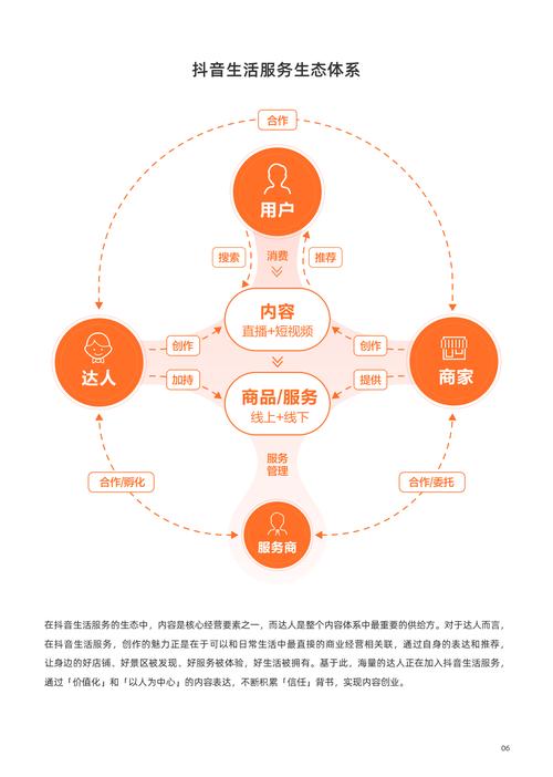 全天候抖音自助服务平台，便捷服务任您享-图2